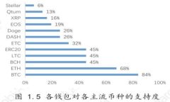 如何在ImToken钱包首页添加